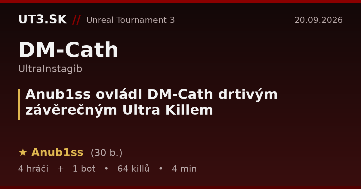 Anub1ss ovládl DM-Cath drtivým závěrečným Ultra Killem