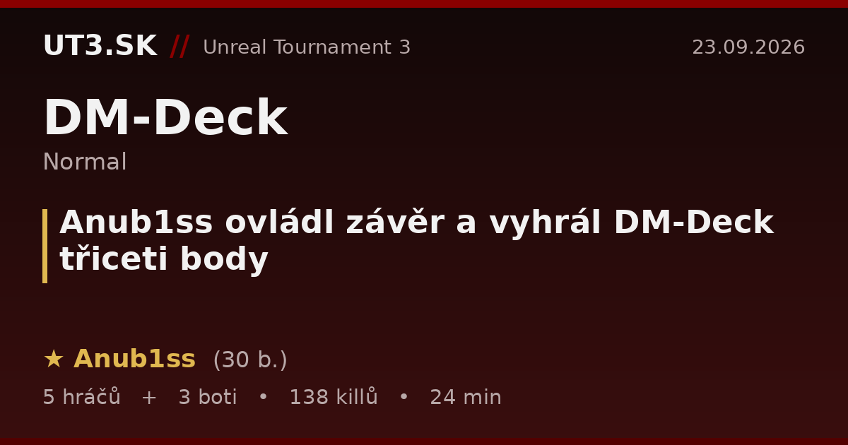 Anub1ss ovládl závěr a vyhrál DM-Deck třiceti body