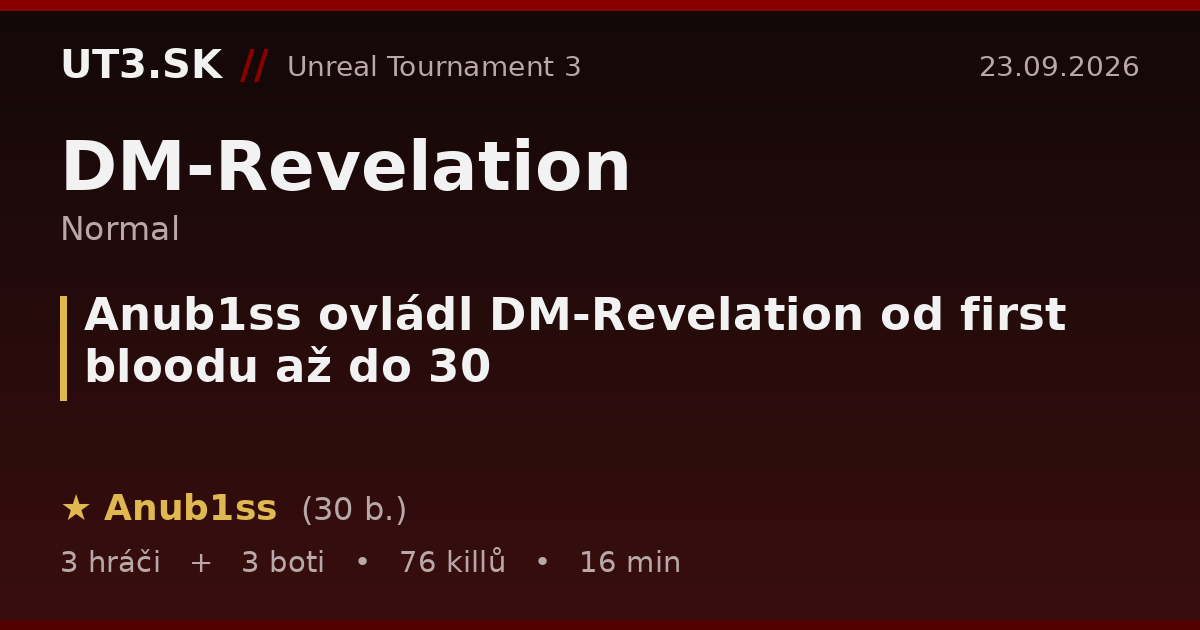 Anub1ss ovládl DM-Revelation od first bloodu až do 30