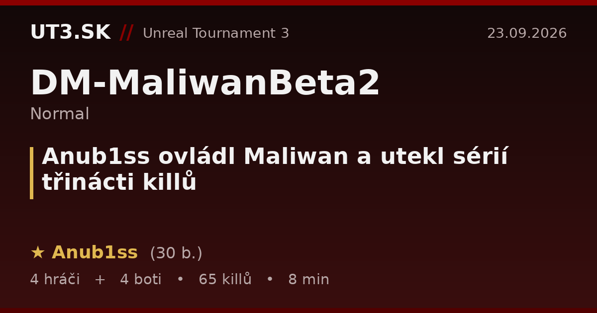 Anub1ss ovládl Maliwan a utekl sérií třinácti killů