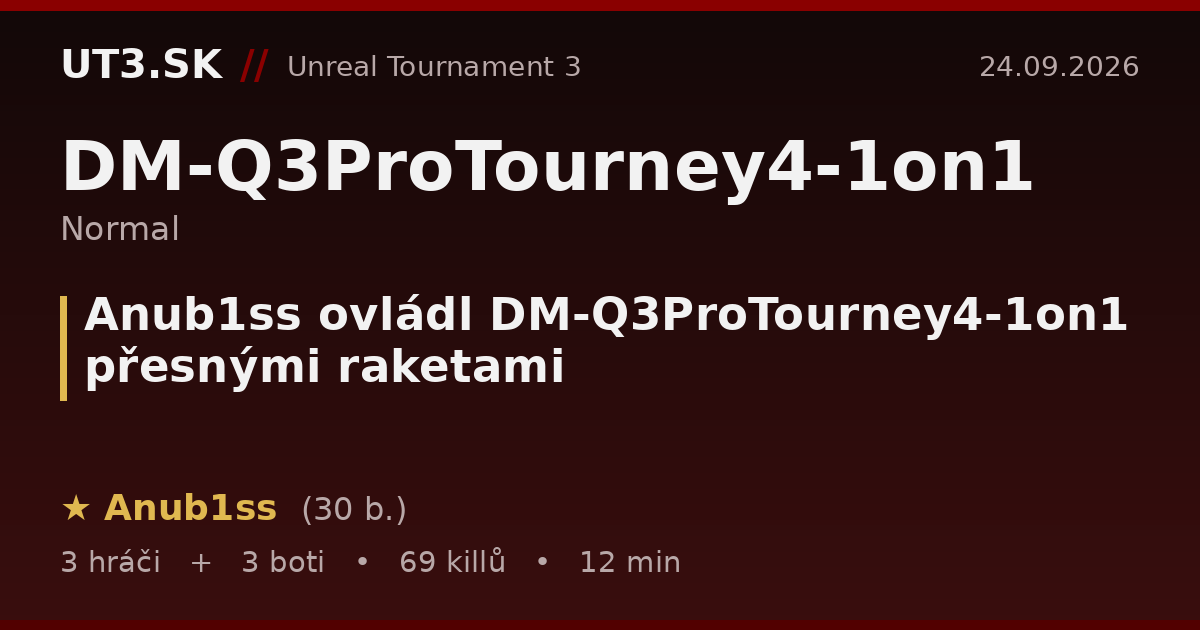 Anub1ss ovládl DM-Q3ProTourney4-1on1 přesnými raketami