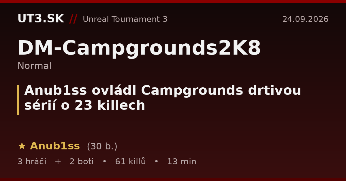 Anub1ss ovládl Campgrounds drtivou sérií o 23 killech