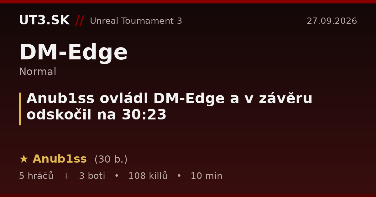 Anub1ss ovládl DM-Edge a v závěru odskočil na 30:23