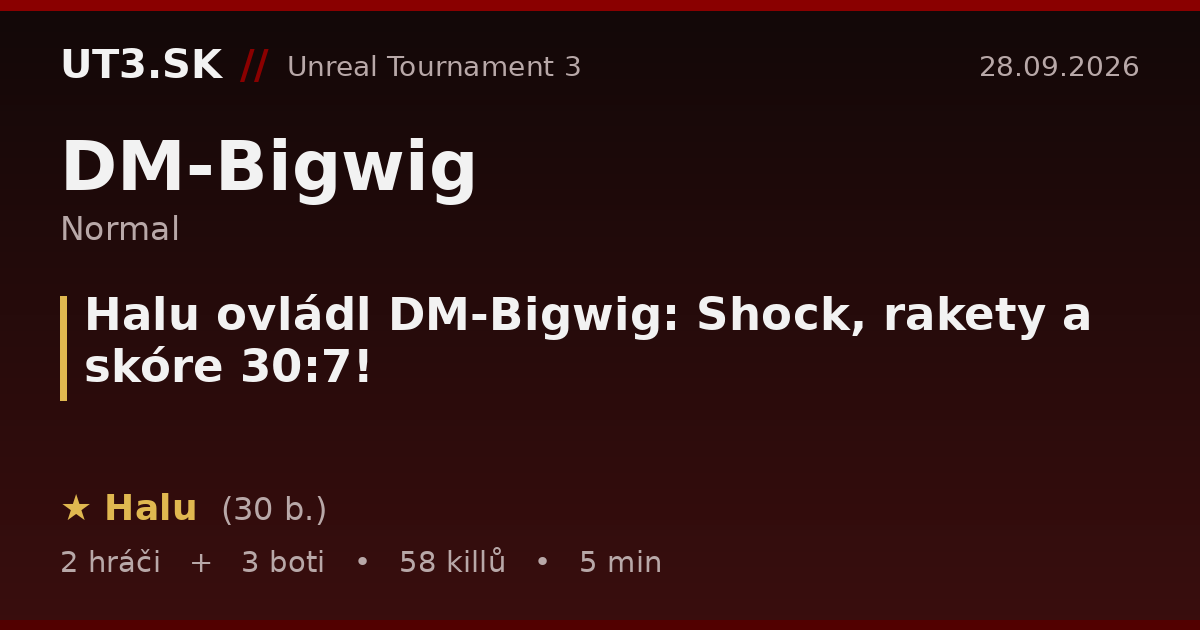 Halu ovládl DM-Bigwig: Shock, rakety a skóre 30:7!