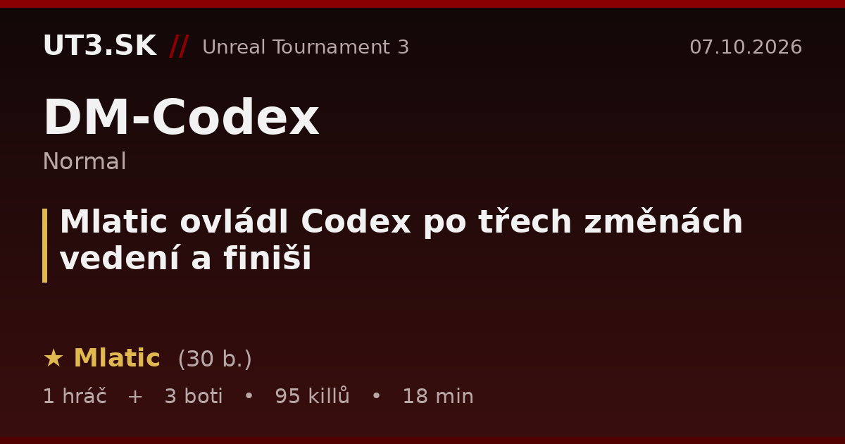 Mlatic ovládl Codex po třech změnách vedení a finiši