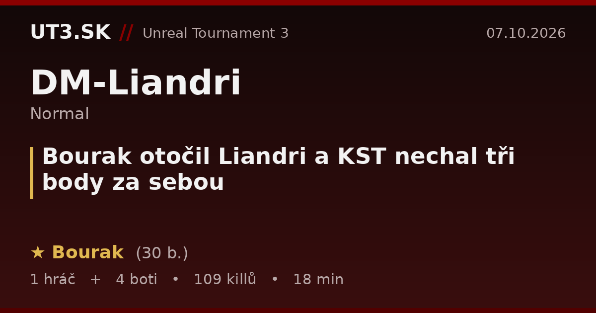 Bourak otočil Liandri a KST nechal tři body za sebou
