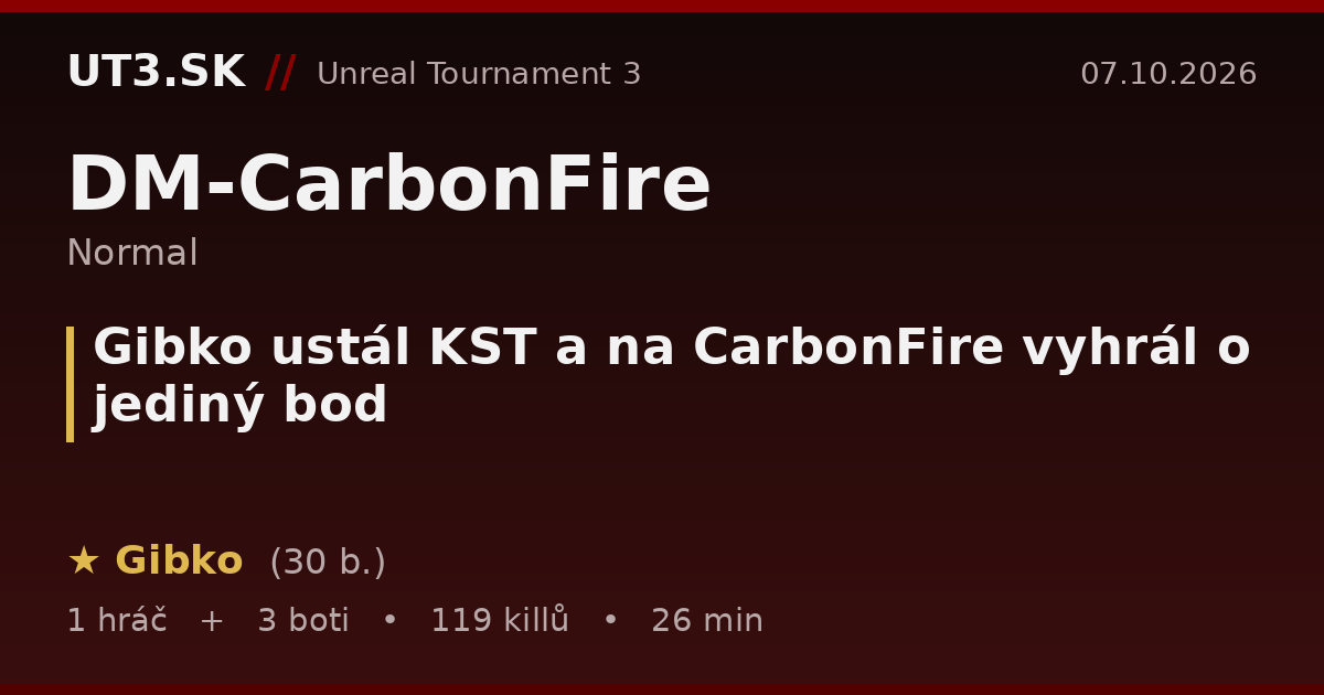 Gibko ustál KST a na CarbonFire vyhrál o jediný bod