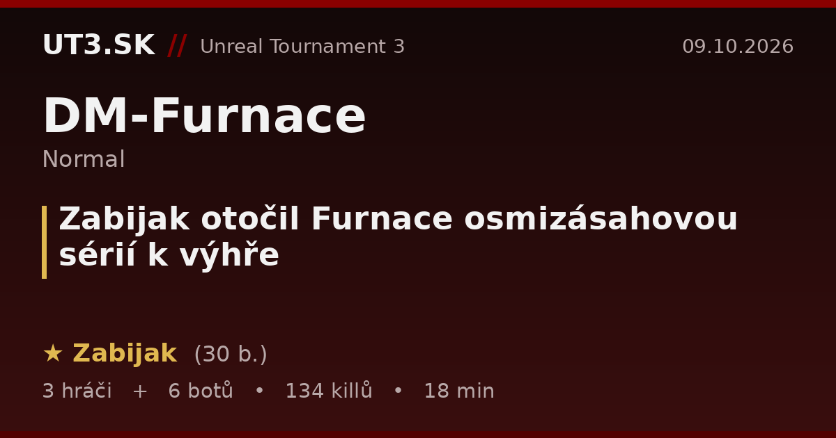 Zabijak otočil Furnace osmizásahovou sérií k výhře