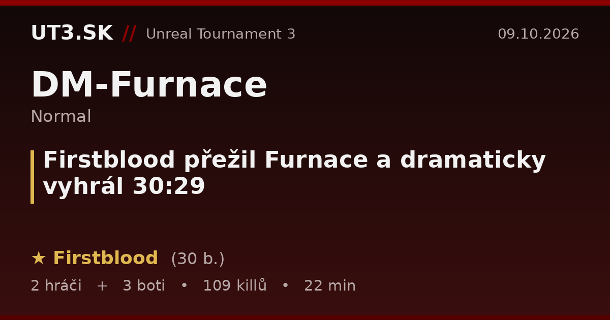 Firstblood přežil Furnace a dramaticky vyhrál 30:29