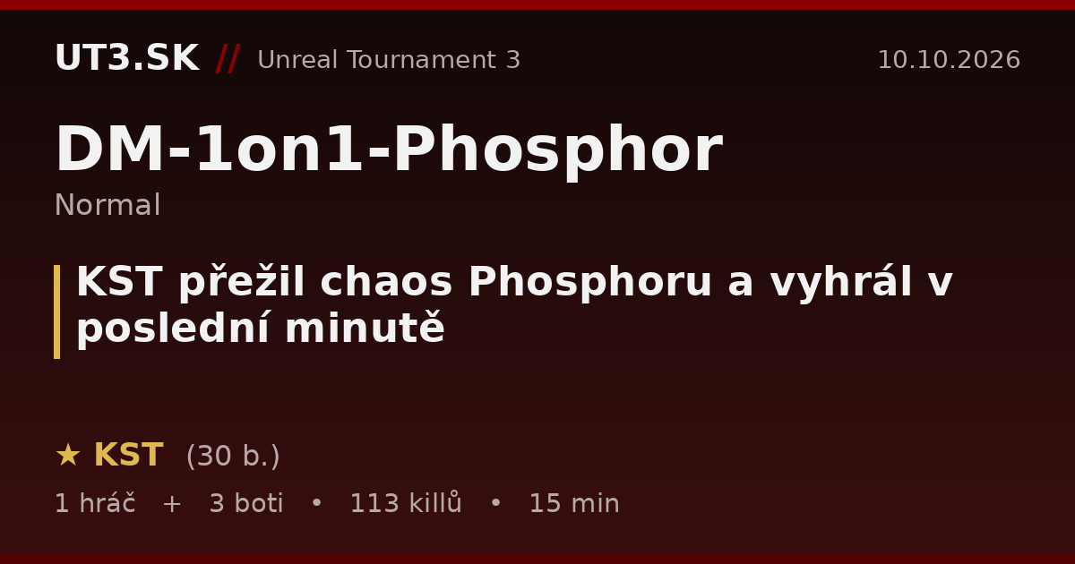 KST přežil chaos Phosphoru a vyhrál v poslední minutě