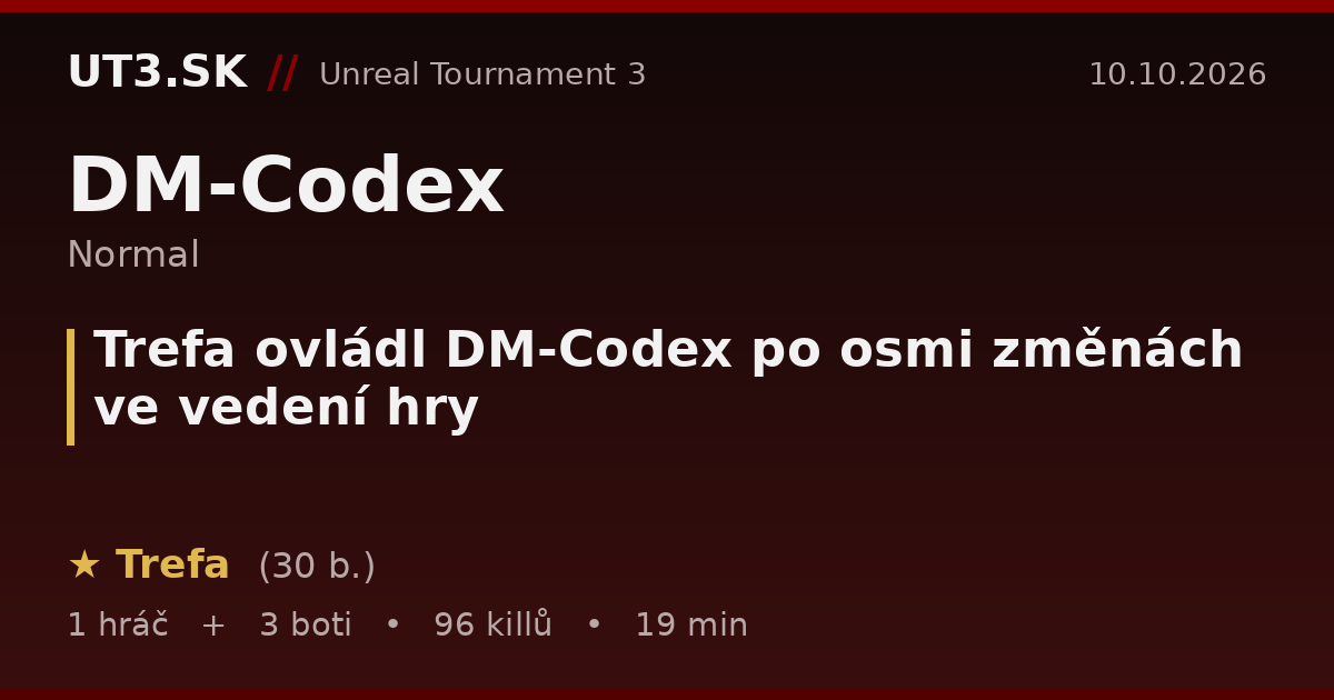 Trefa ovládl DM-Codex po osmi změnách ve vedení hry
