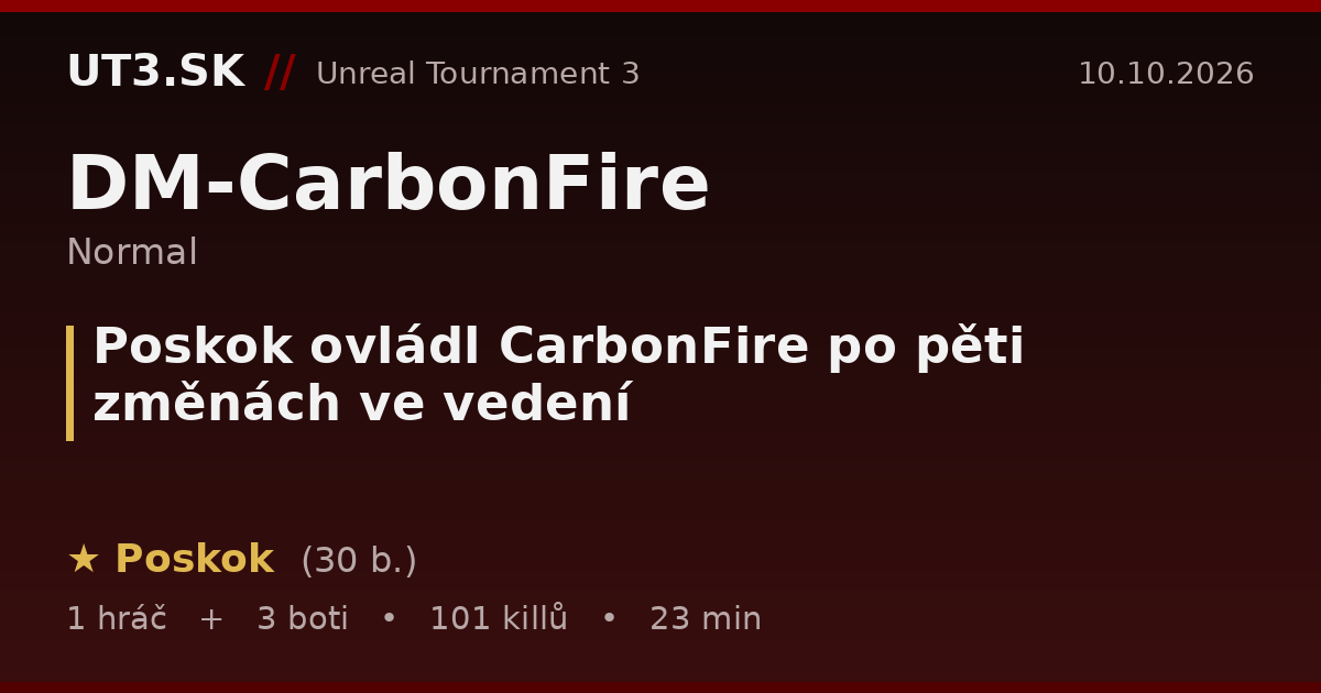 Poskok ovládl CarbonFire po pěti změnách ve vedení