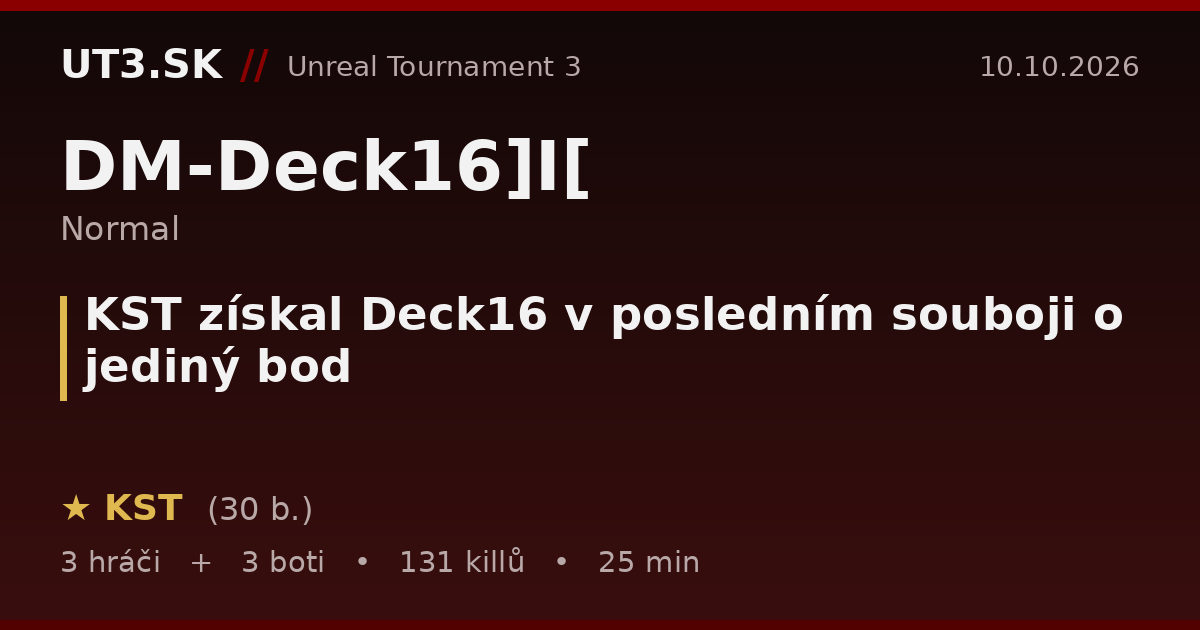 KST získal Deck16 v posledním souboji o jediný bod