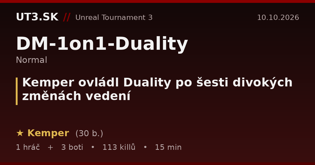 Kemper ovládl Duality po šesti divokých změnách vedení