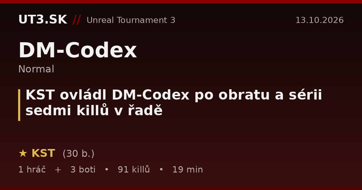 KST ovládl DM-Codex po obratu a sérii sedmi killů v řadě