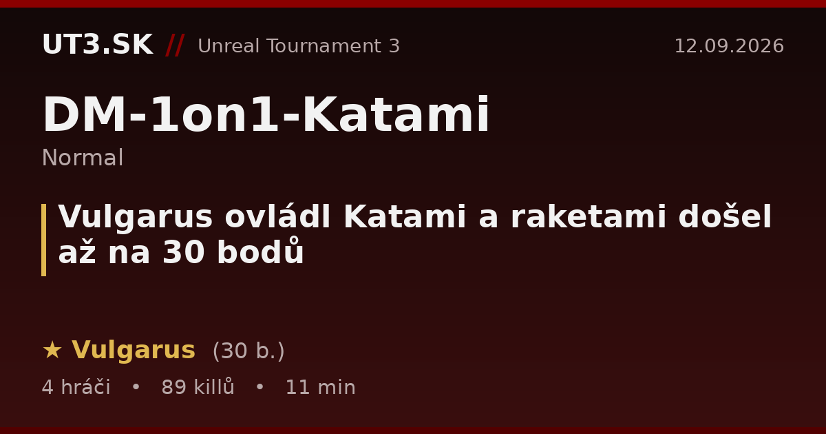 Vulgarus ovládl Katami a raketami došel až na 30 bodů