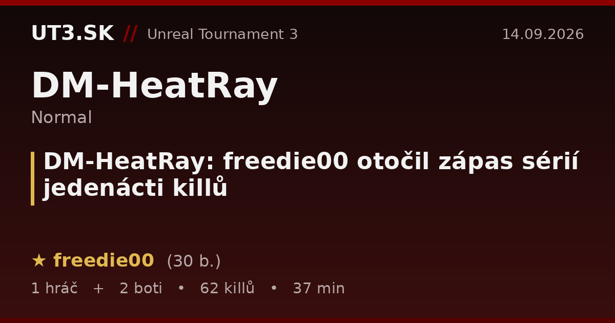 DM-HeatRay: freedie00 otočil zápas sérií jedenácti killů