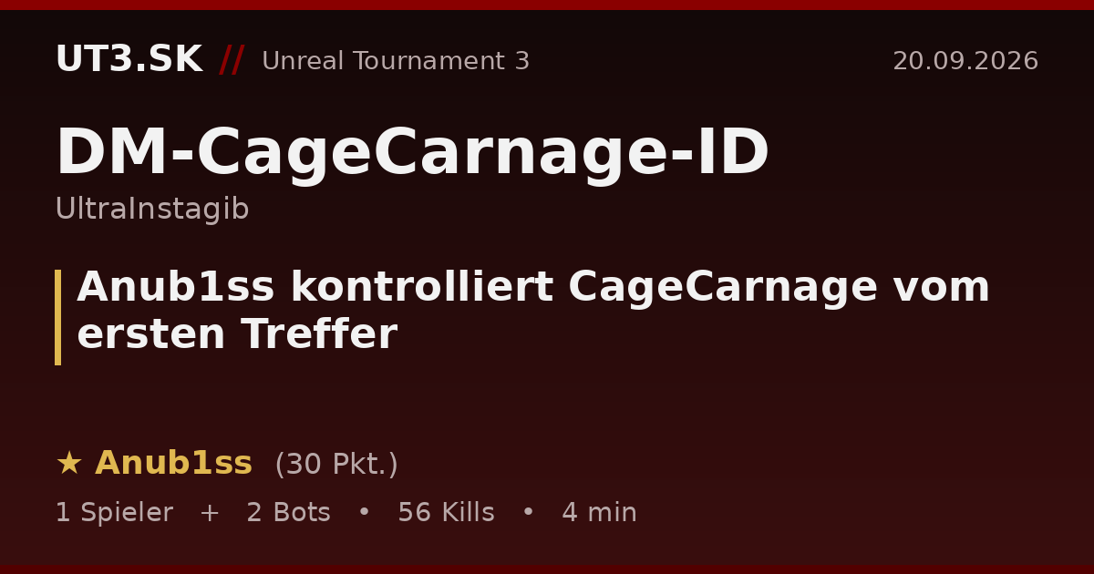 Anub1ss kontrolliert CageCarnage vom ersten Treffer