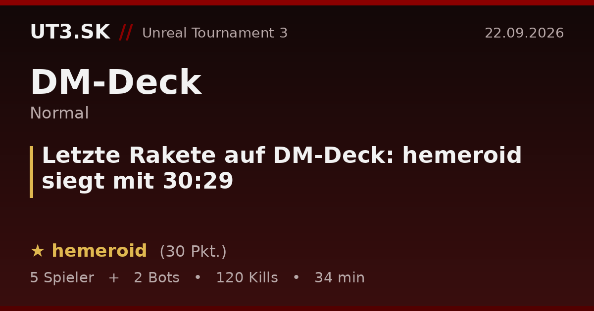 Letzte Rakete auf DM-Deck: hemeroid siegt mit 30:29
