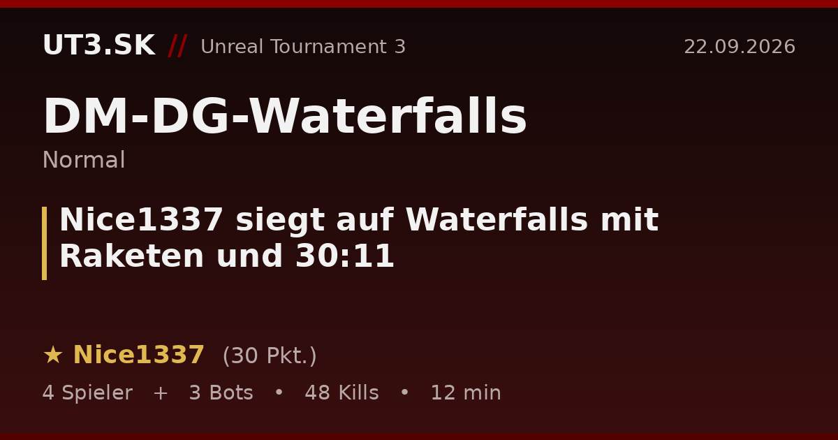 Nice1337 siegt auf Waterfalls mit Raketen und 30:11