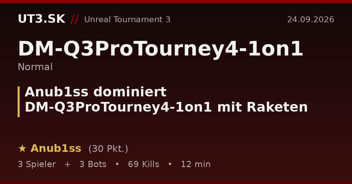 Anub1ss dominiert DM-Q3ProTourney4-1on1 mit Raketen
