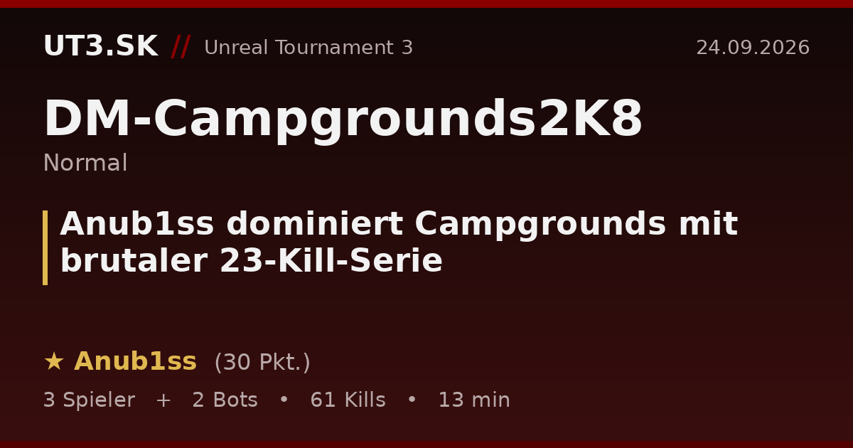 Anub1ss dominiert Campgrounds mit brutaler 23-Kill-Serie