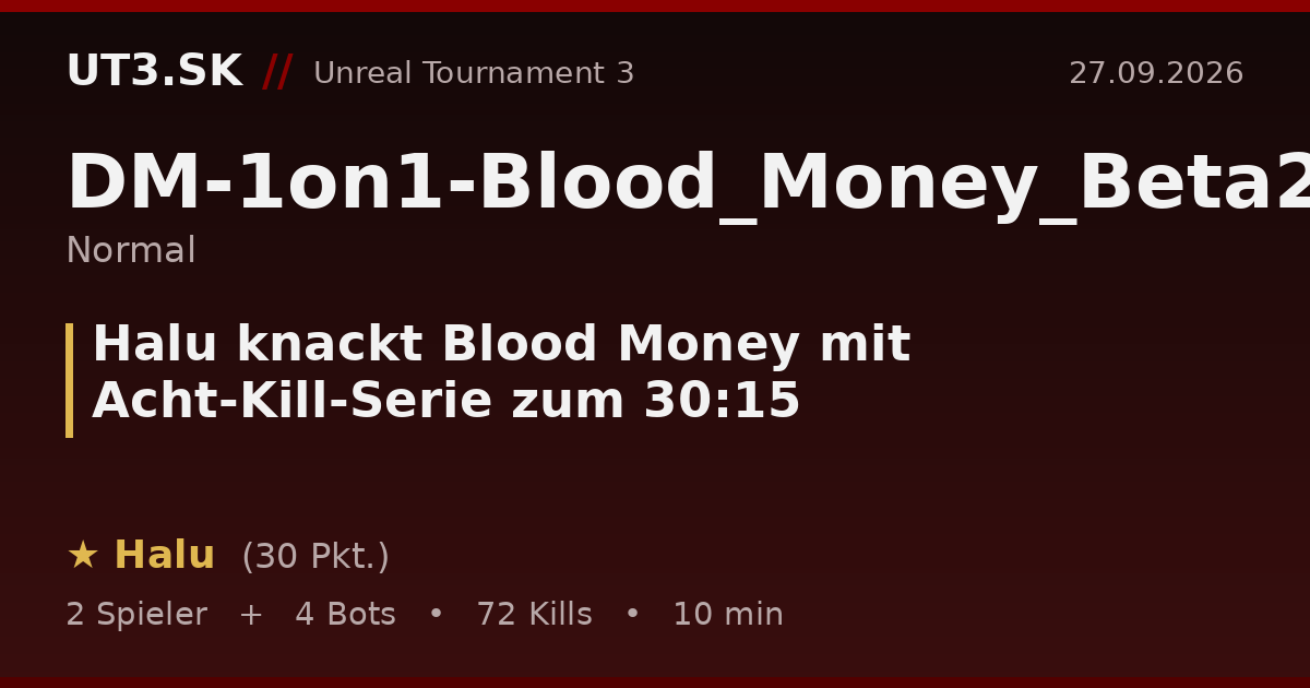 Halu knackt Blood Money mit Acht-Kill-Serie zum 30:15