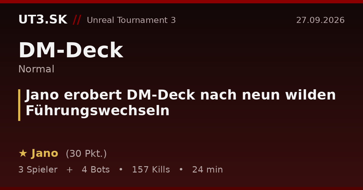 Jano erobert DM-Deck nach neun wilden Führungswechseln