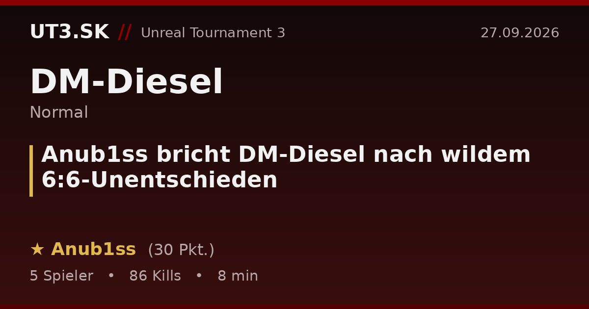 Anub1ss bricht DM-Diesel nach wildem 6:6-Unentschieden