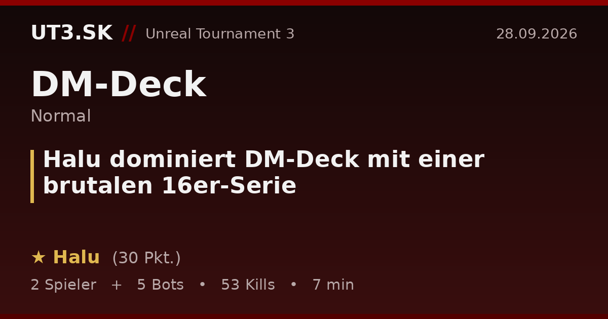 Halu dominiert DM-Deck mit einer brutalen 16er-Serie