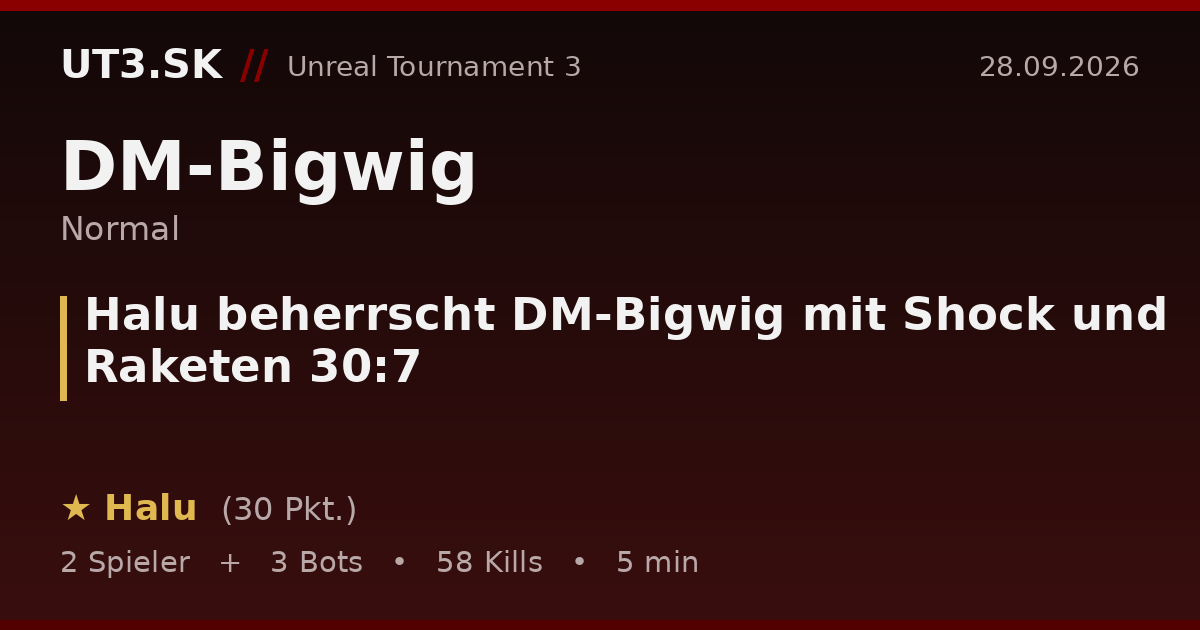 Halu beherrscht DM-Bigwig mit Shock und Raketen 30:7