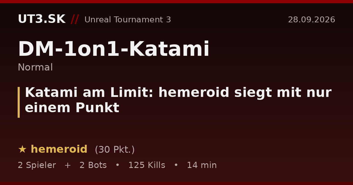 Katami am Limit: hemeroid siegt mit nur einem Punkt