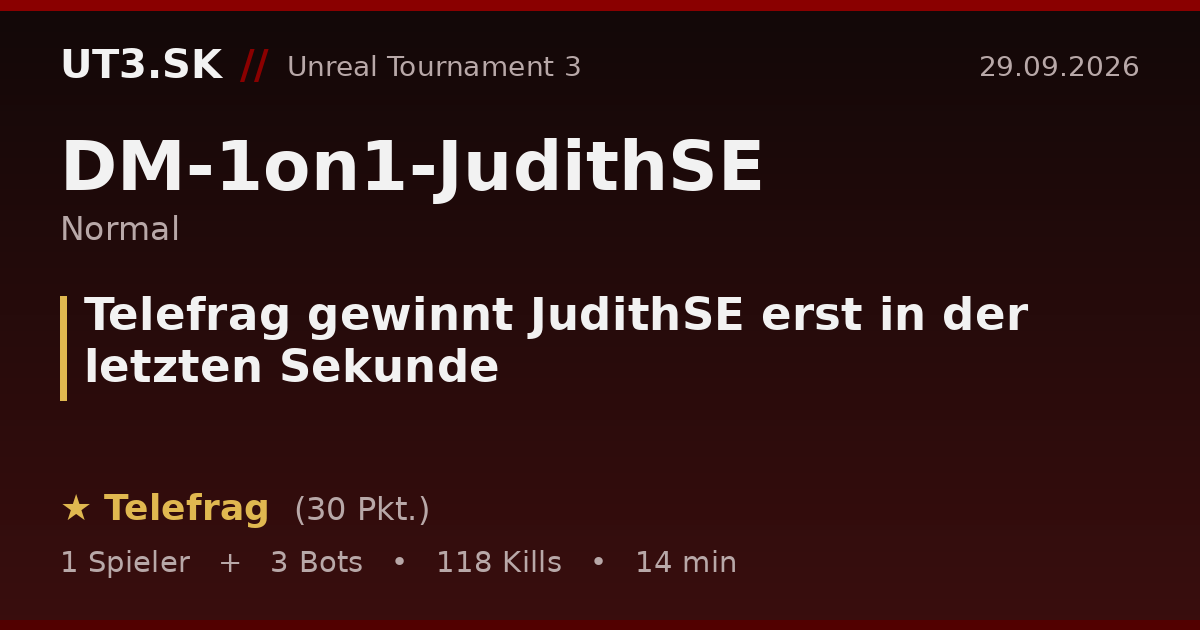 Telefrag gewinnt JudithSE erst in der letzten Sekunde