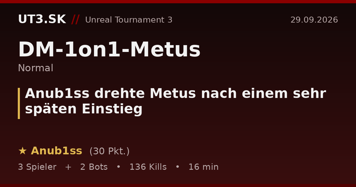 Anub1ss drehte Metus nach einem sehr späten Einstieg