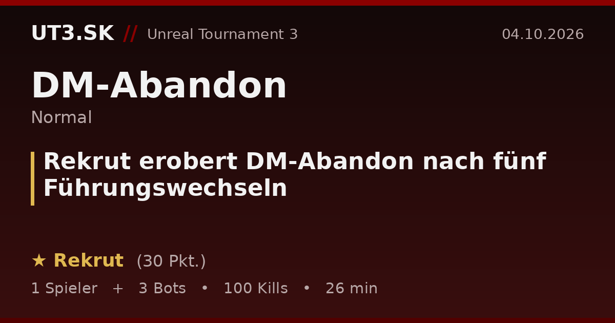Rekrut erobert DM-Abandon nach fünf Führungswechseln
