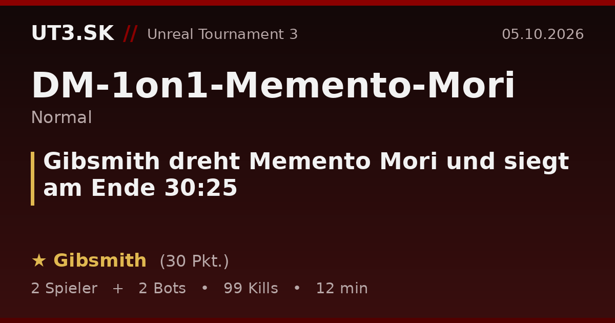 Gibsmith dreht Memento Mori und siegt am Ende 30:25