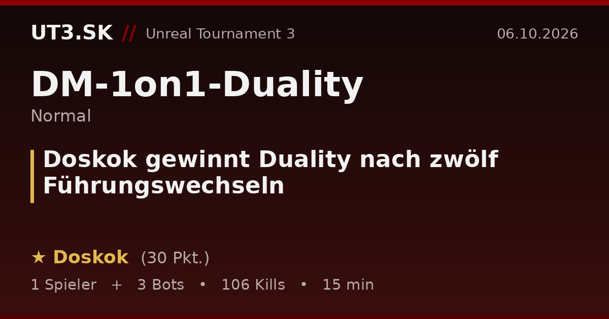Doskok gewinnt Duality nach zwölf Führungswechseln
