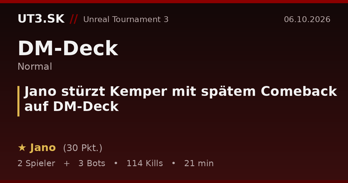 Jano stürzt Kemper mit spätem Comeback auf DM-Deck