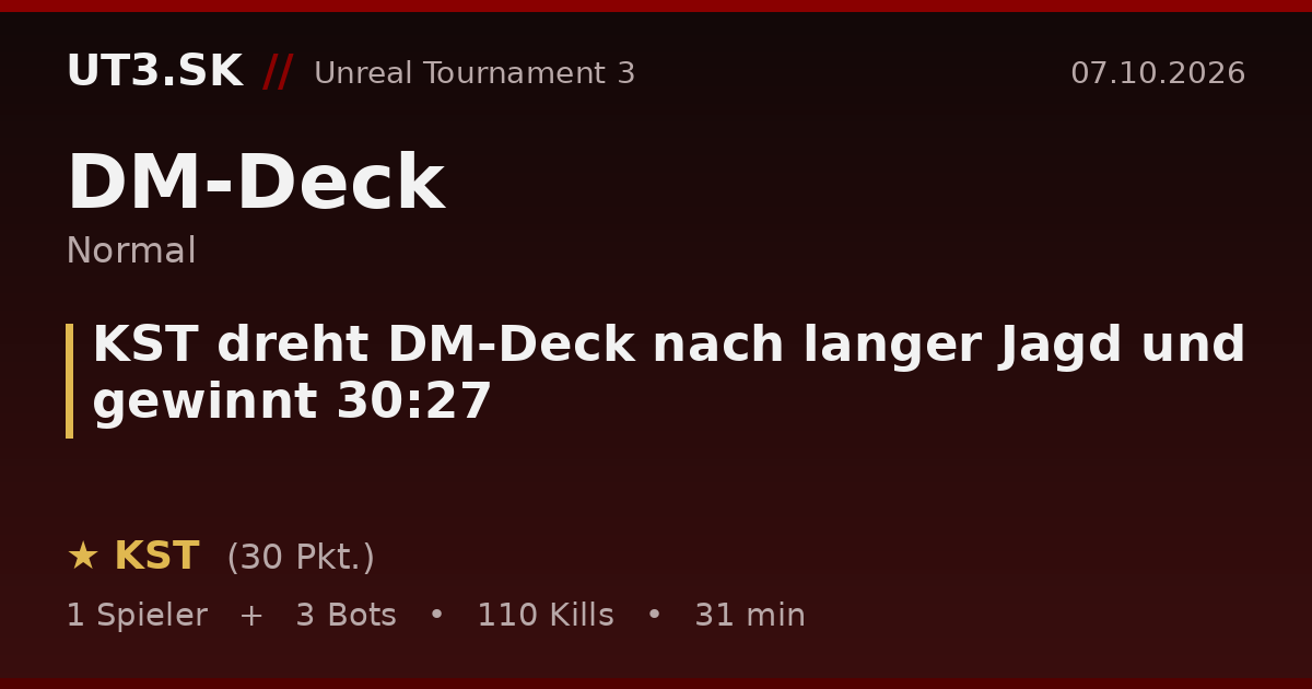 KST dreht DM-Deck nach langer Jagd und gewinnt 30:27