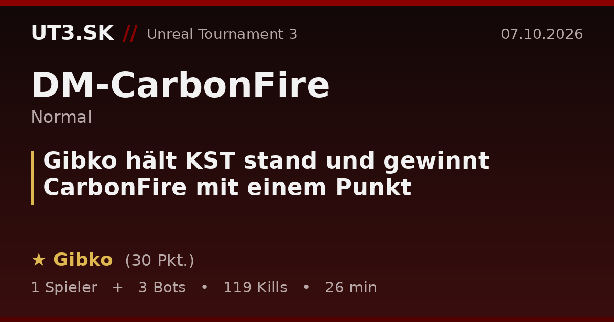 Gibko hält KST stand und gewinnt CarbonFire mit einem Punkt