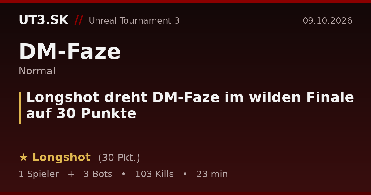 Longshot dreht DM-Faze im wilden Finale auf 30 Punkte