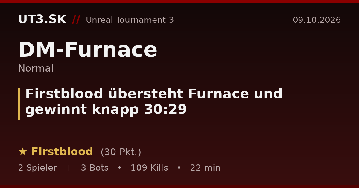 Firstblood übersteht Furnace und gewinnt knapp 30:29