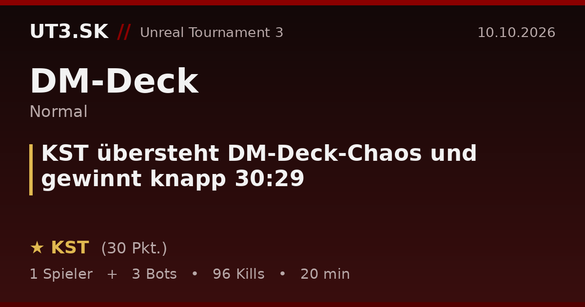 KST übersteht DM-Deck-Chaos und gewinnt knapp 30:29