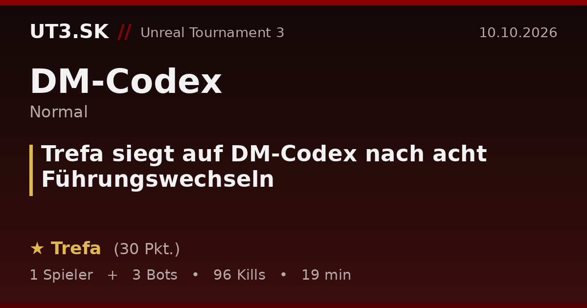 Trefa siegt auf DM-Codex nach acht Führungswechseln