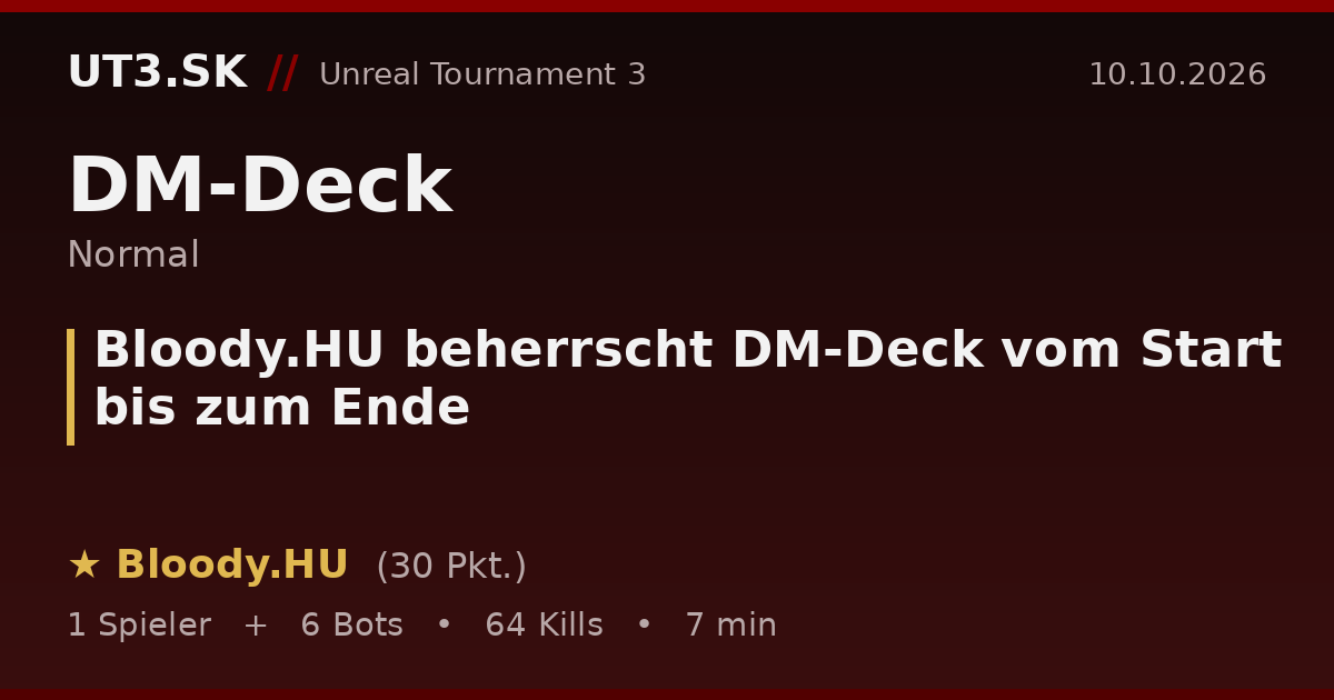Bloody.HU beherrscht DM-Deck vom Start bis zum Ende
