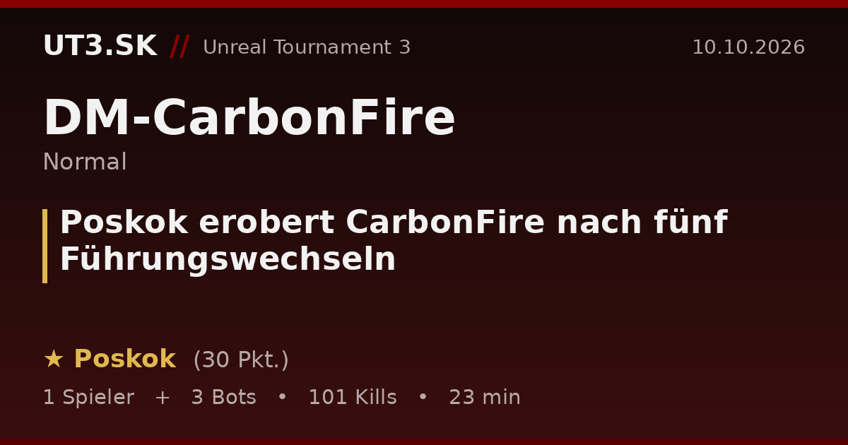 Poskok erobert CarbonFire nach fünf Führungswechseln
