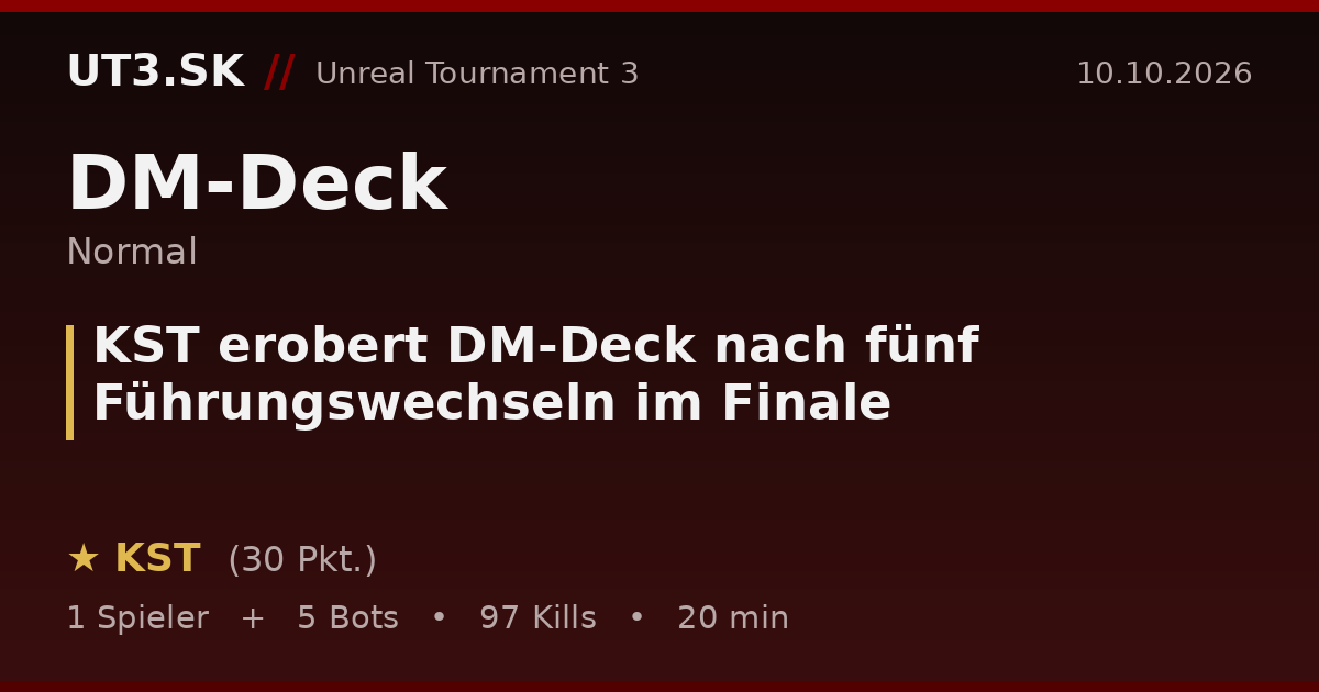 KST erobert DM-Deck nach fünf Führungswechseln im Finale