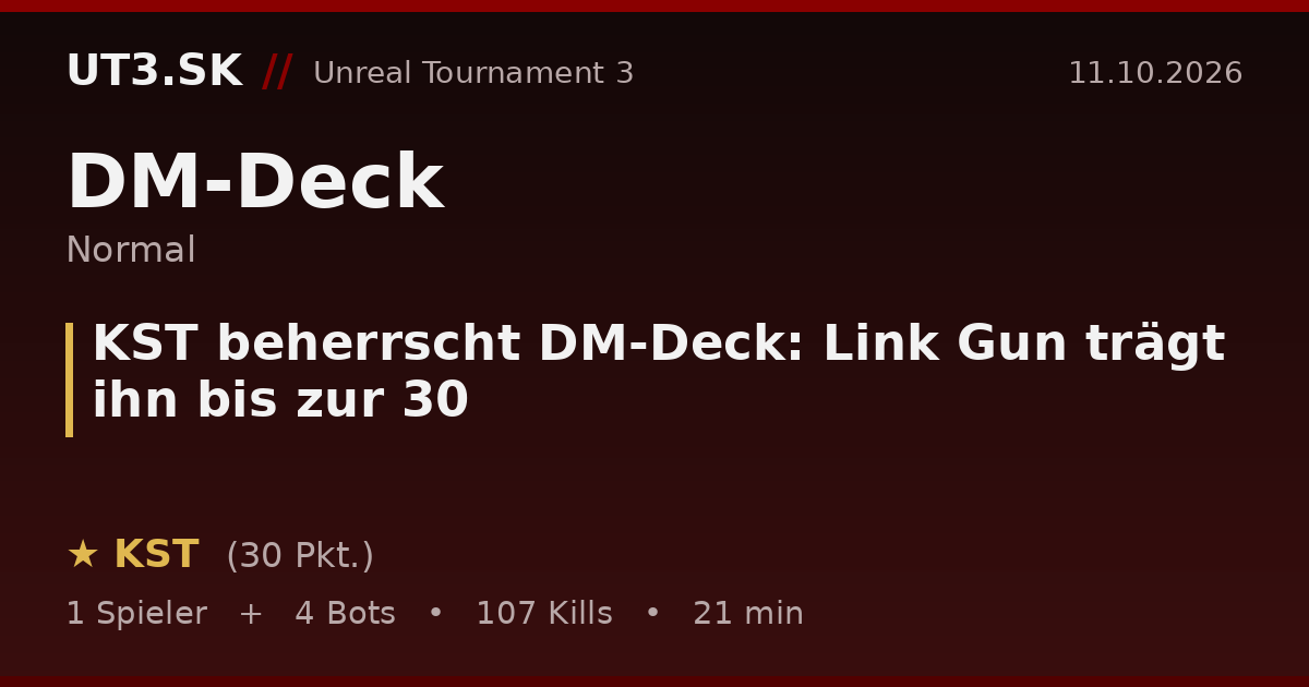 KST beherrscht DM-Deck: Link Gun trägt ihn bis zur 30