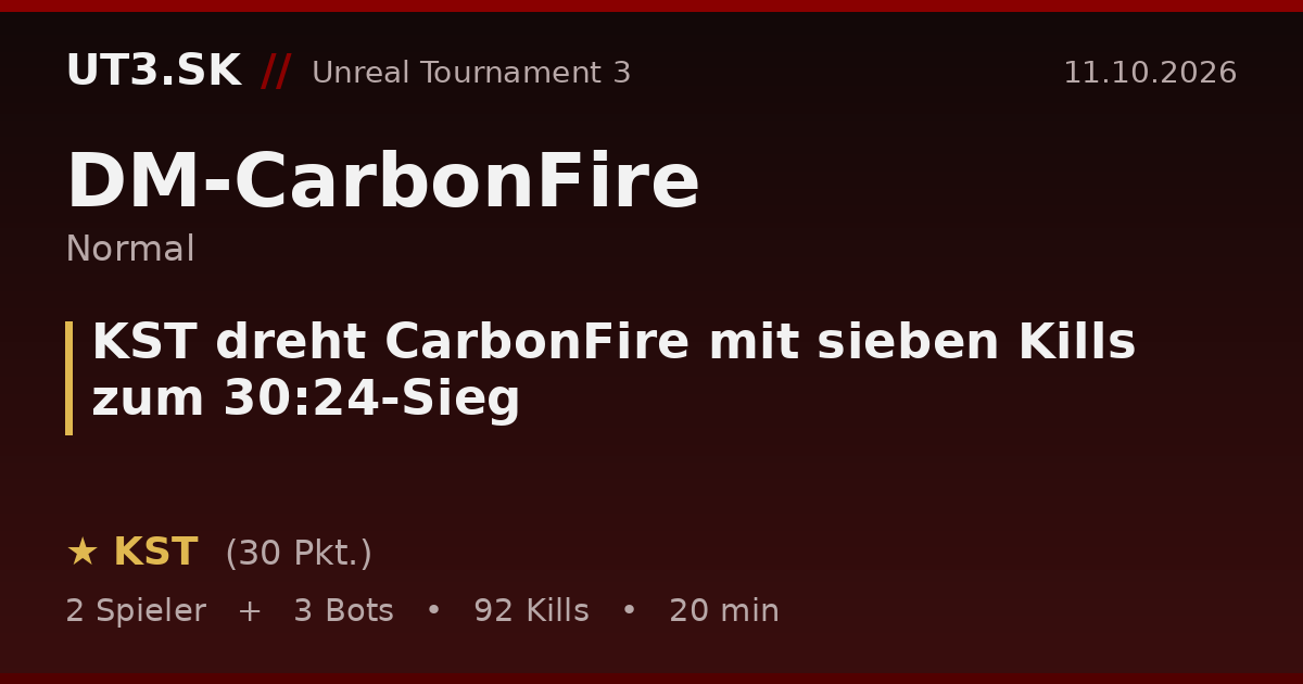KST dreht CarbonFire mit sieben Kills zum 30:24-Sieg