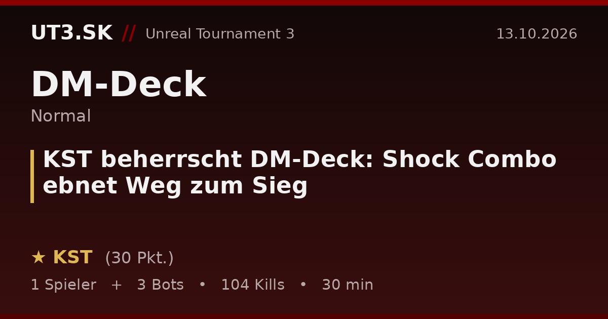 KST beherrscht DM-Deck: Shock Combo ebnet Weg zum Sieg